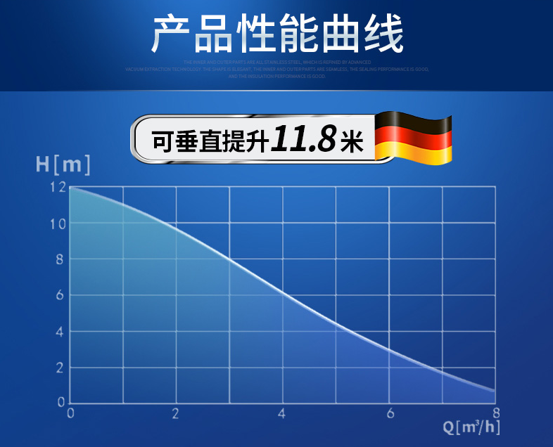 產(chǎn)品性能圖 產(chǎn)品性能圖